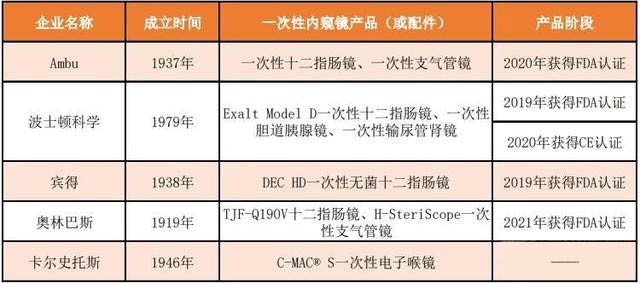 醫(yī)療器械維修